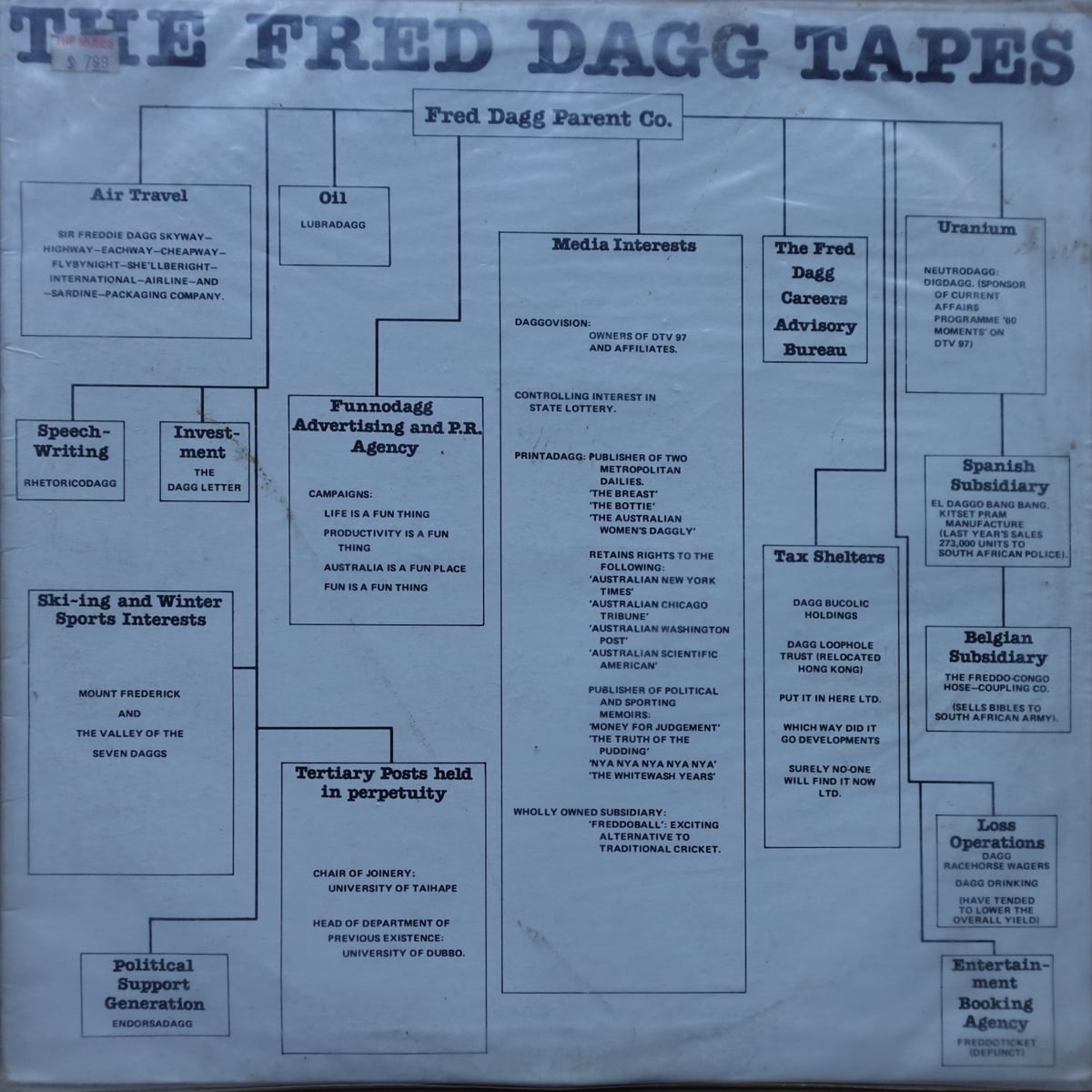 Fred Dagg – The Fred Dagg Tapes vinyl cover